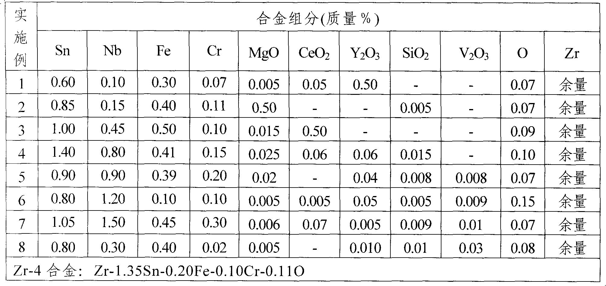 Zirconium-tin-niobium corrosion-resistant zirconium-base alloy for nuclear fuel cans