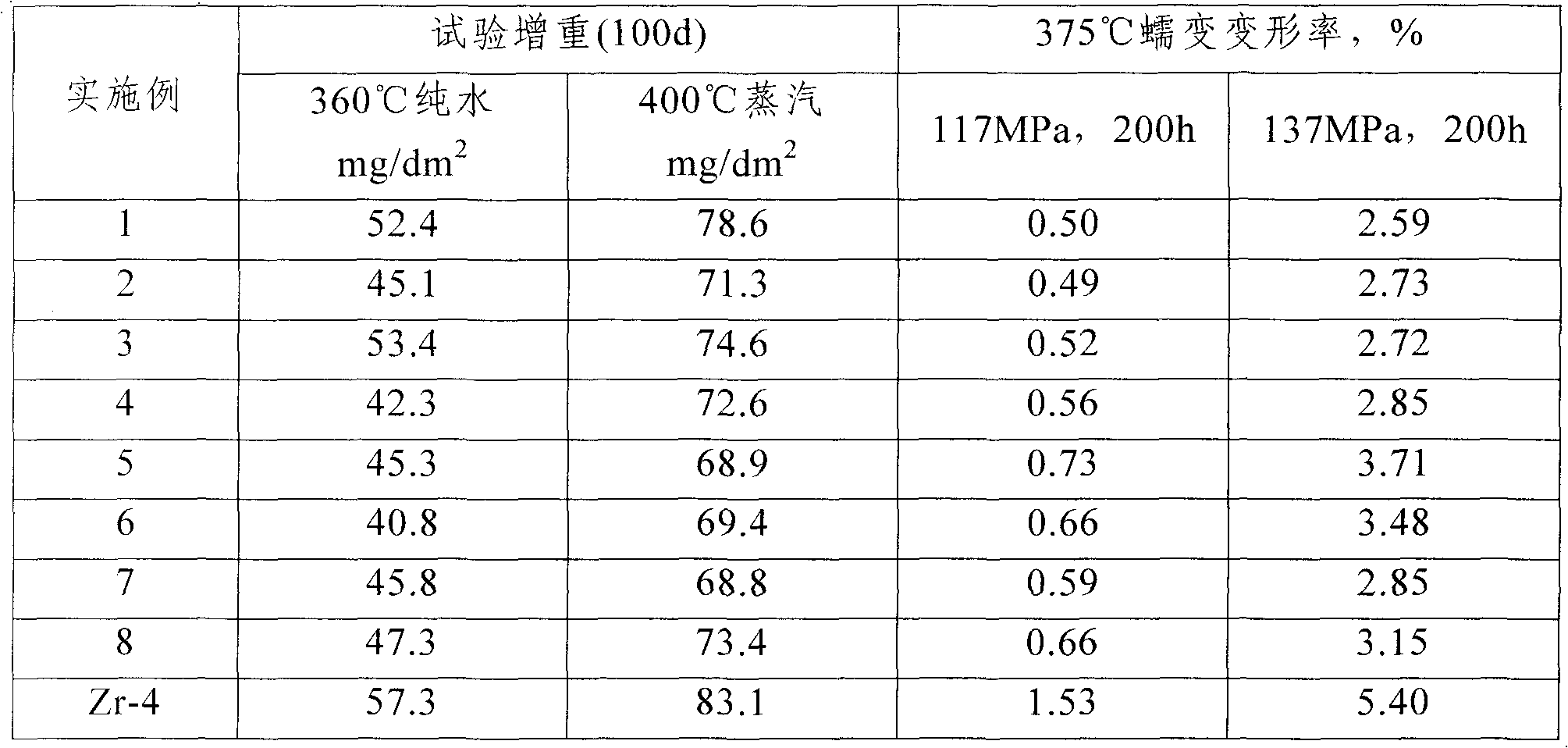 Zirconium-tin-niobium corrosion-resistant zirconium-base alloy for nuclear fuel cans