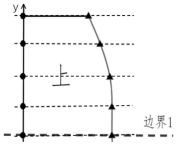 Straight spur gear finite element mesh automatic generation method based on tooth profile and computer equipment