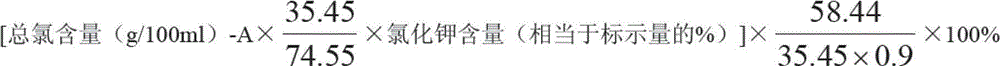 Quality Control Method for Potassium Chloride and Sodium Chloride Injection