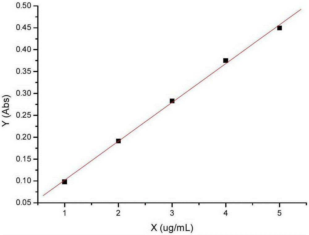 Quality Control Method for Potassium Chloride and Sodium Chloride Injection