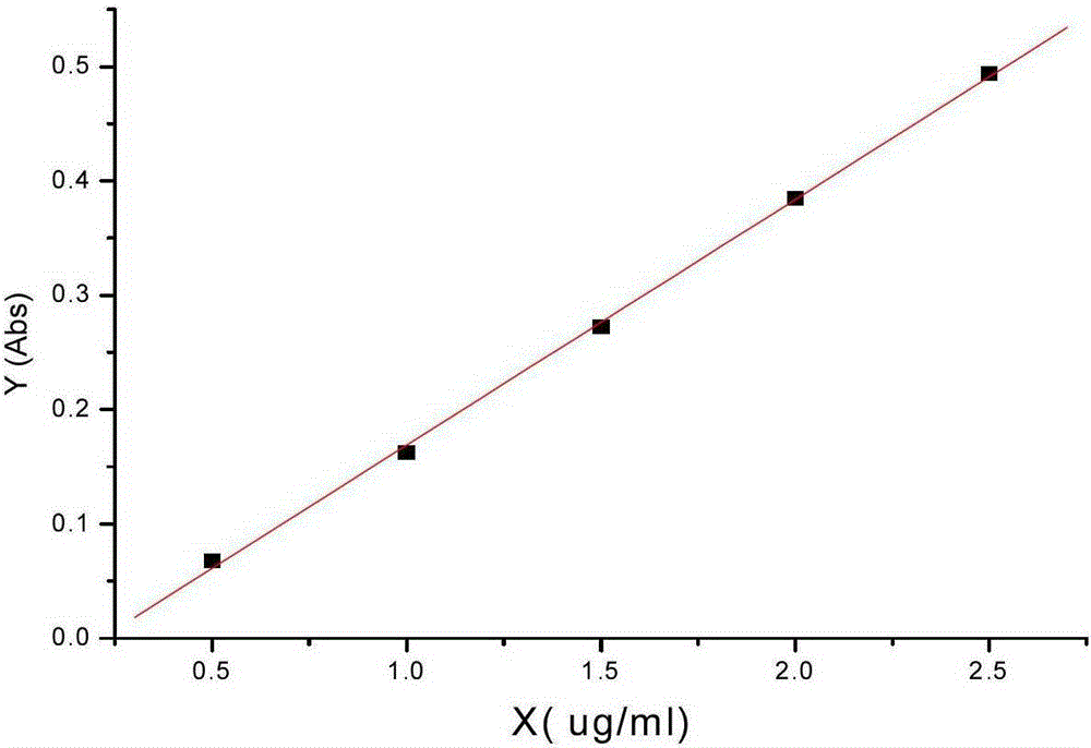 Quality Control Method for Potassium Chloride and Sodium Chloride Injection