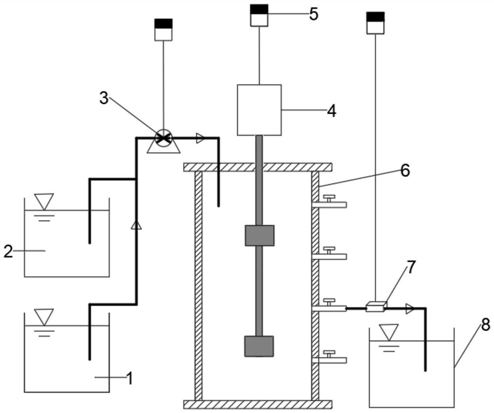 Start-up method and application of a short-range denitrification system