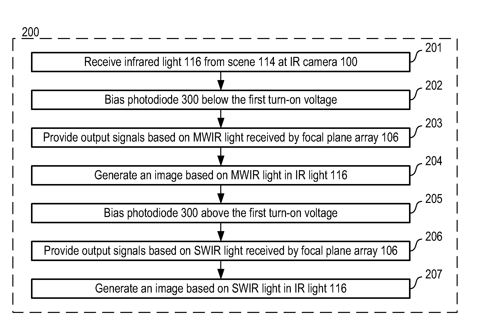 Monolithic Dual Band Imager