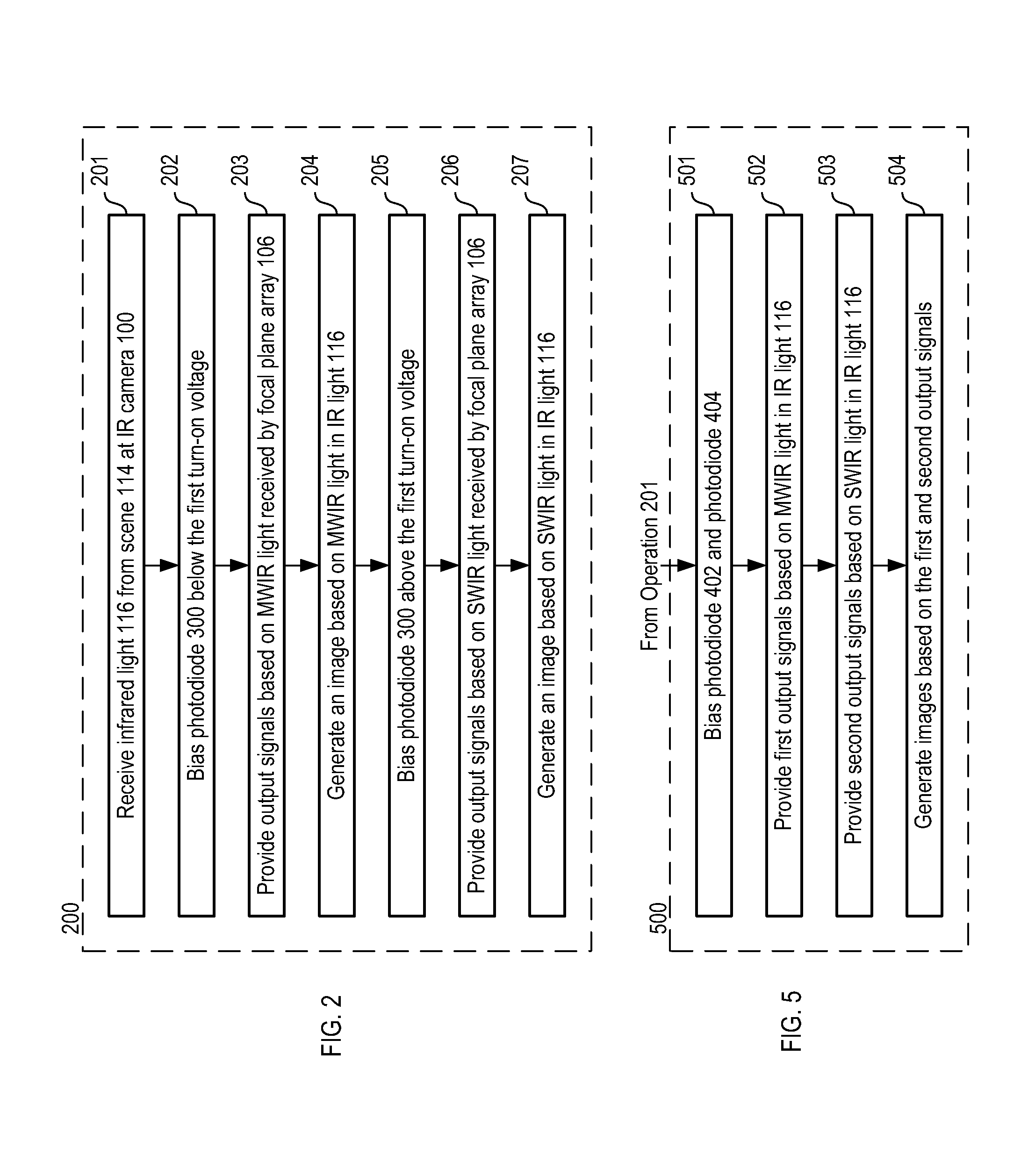 Monolithic Dual Band Imager