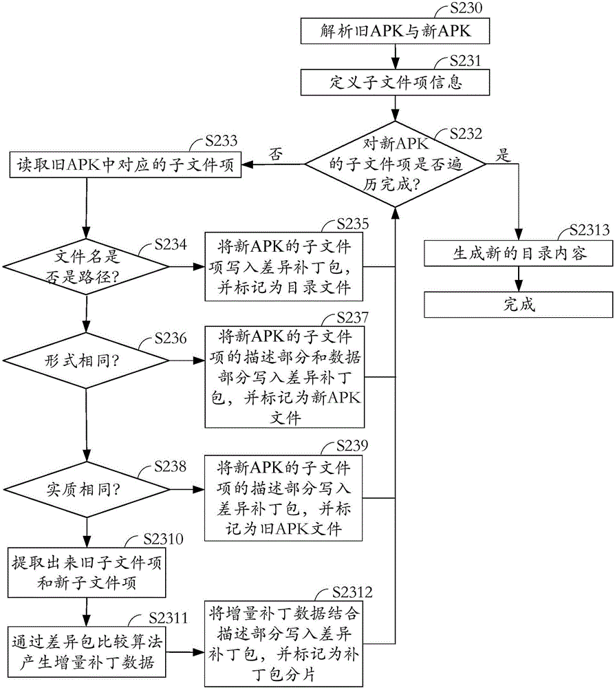 Update method of terminal application, server, and terminal