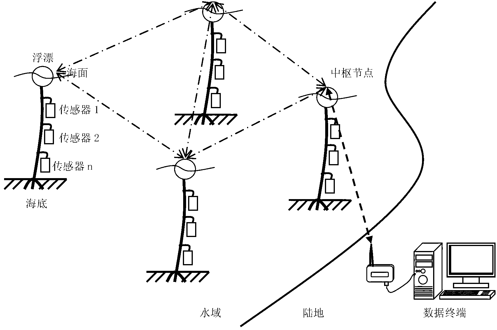 System and method for real-time hydrologic monitoring and transmission based on wireless sensor network