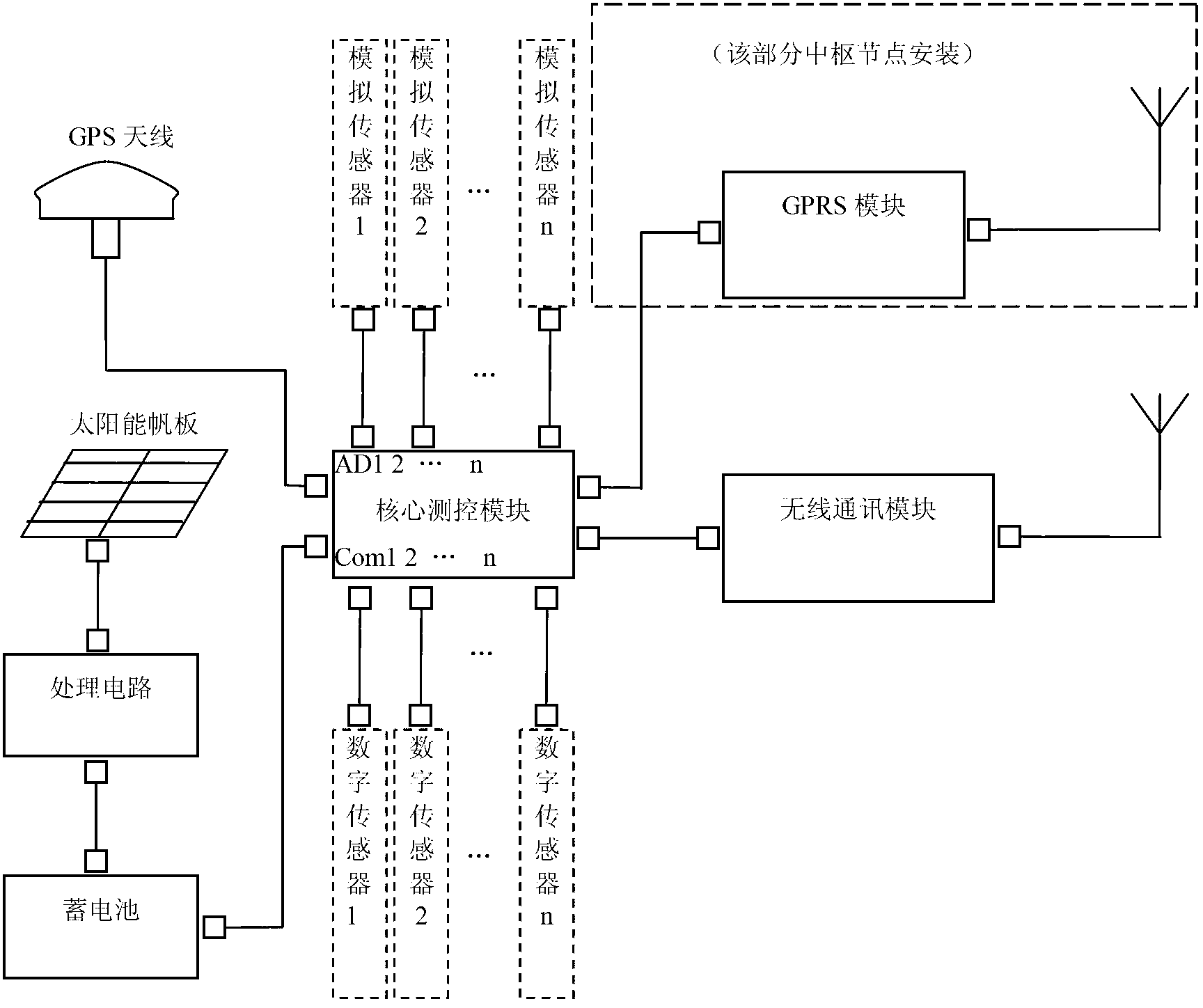 System and method for real-time hydrologic monitoring and transmission based on wireless sensor network