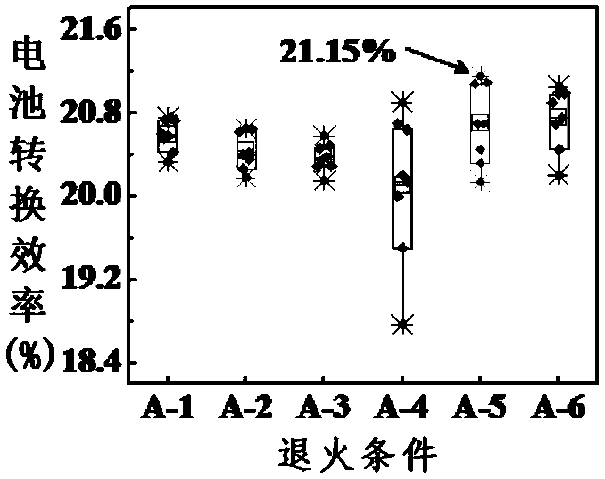 N-type crystalline silicon PERT double-sided battery with new structure and preparation method of n-type crystalline silicon PERT double-sided battery