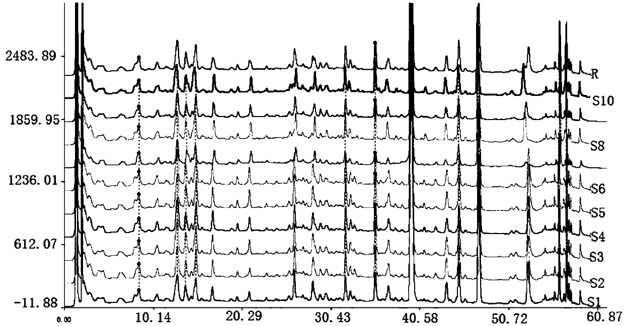 A method for establishing the hplc fingerprint of medicine for treating colds