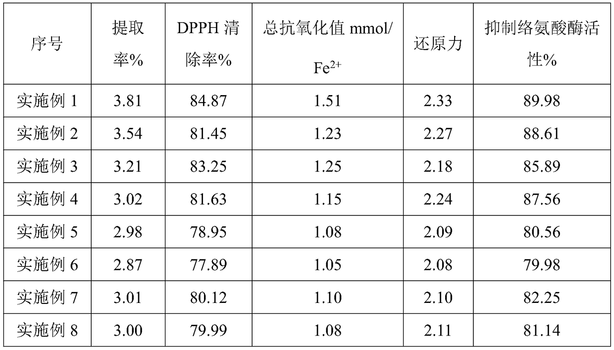 Method for extracting Prunus cerasifera skin anthocyanin