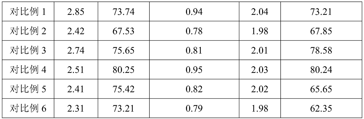 Method for extracting Prunus cerasifera skin anthocyanin