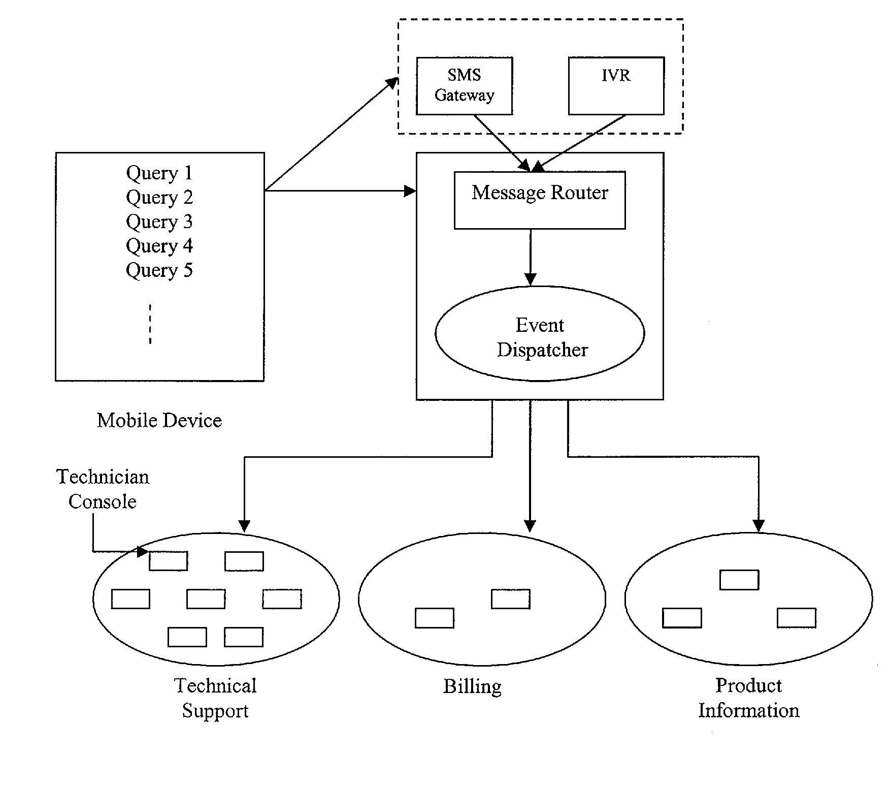 User initiated virtual mobile management