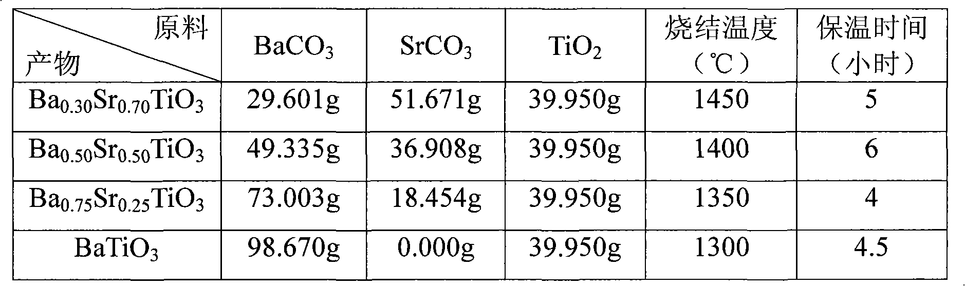 Low-temperature co-fired glass ceramic composite material with adjustable dielectric constant and preparation method thereof