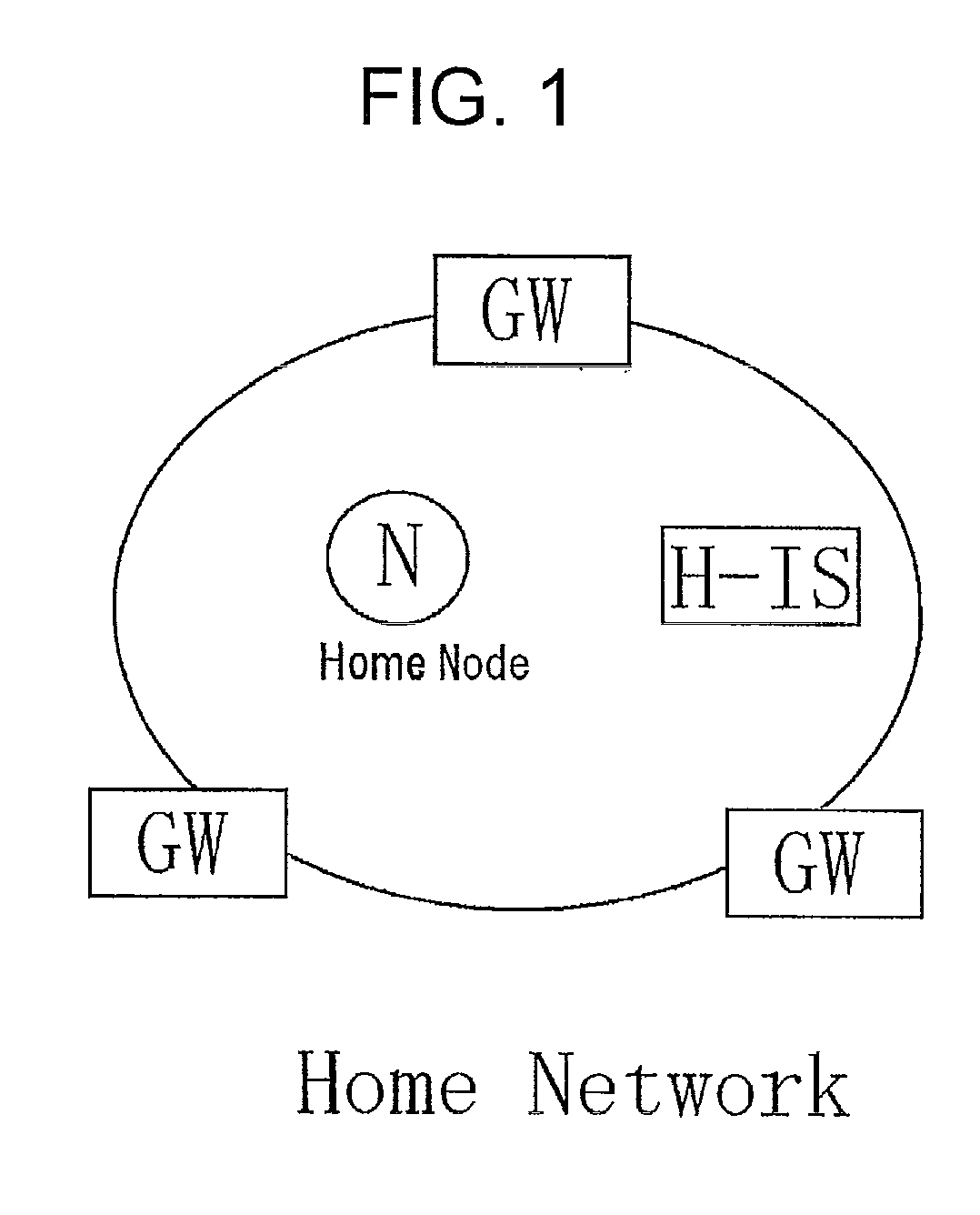 Packet communication method using node identifier and locator