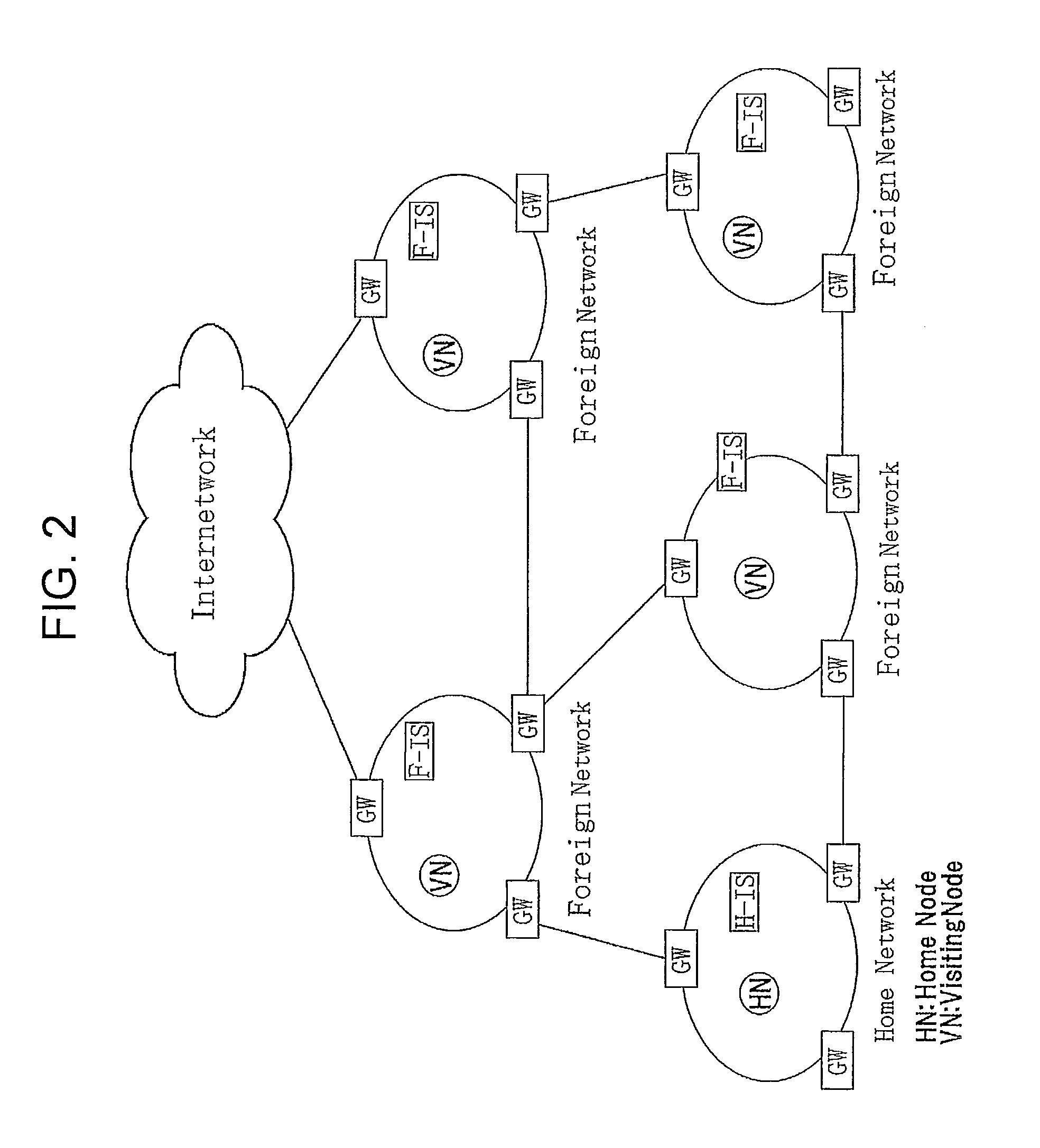 Packet communication method using node identifier and locator