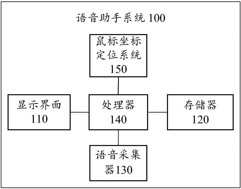 Computer voice control method and intelligent voice assistant system