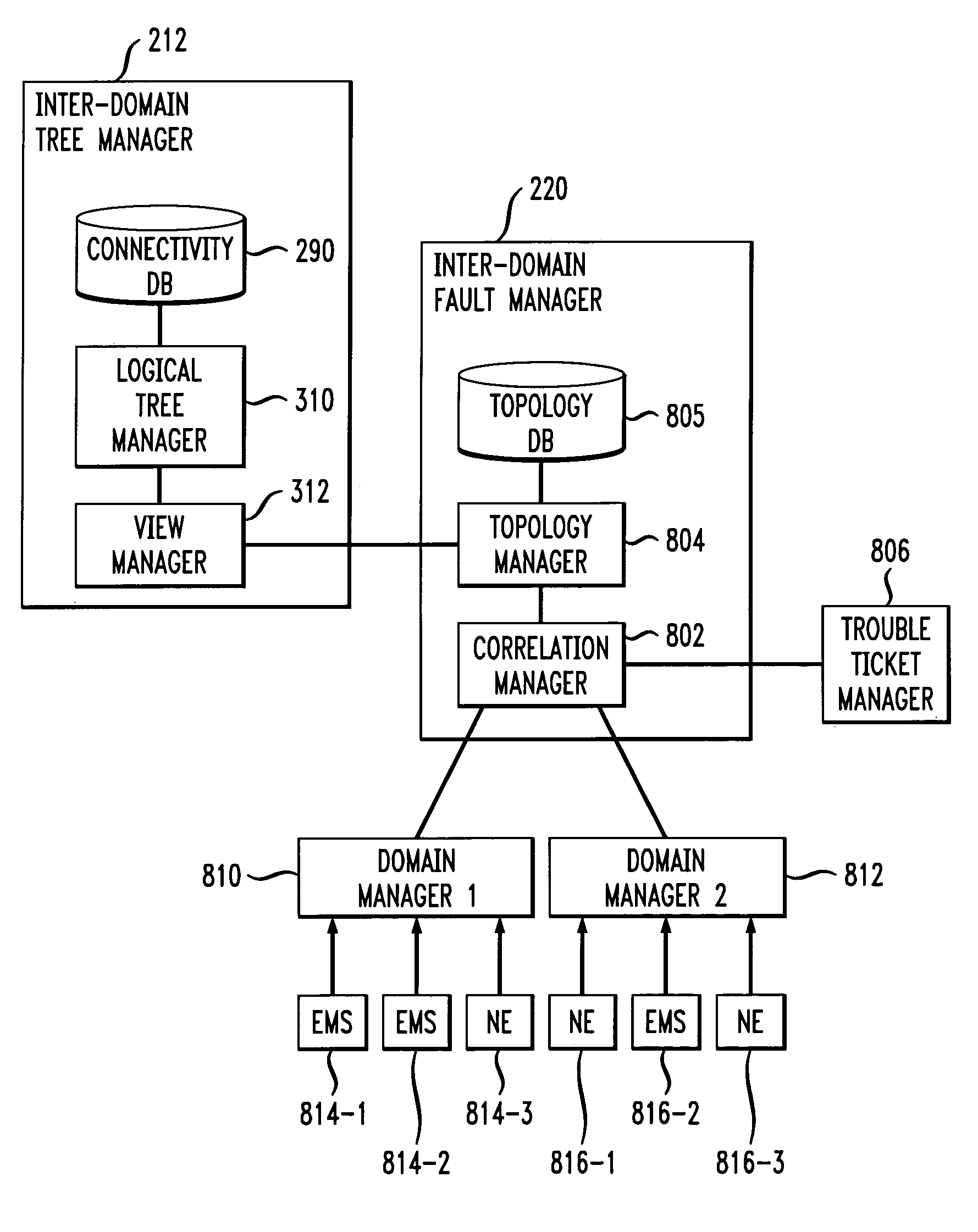 Inter-domain network management system for multi-layer networks