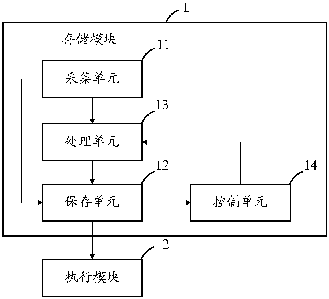 An energy control management system and method