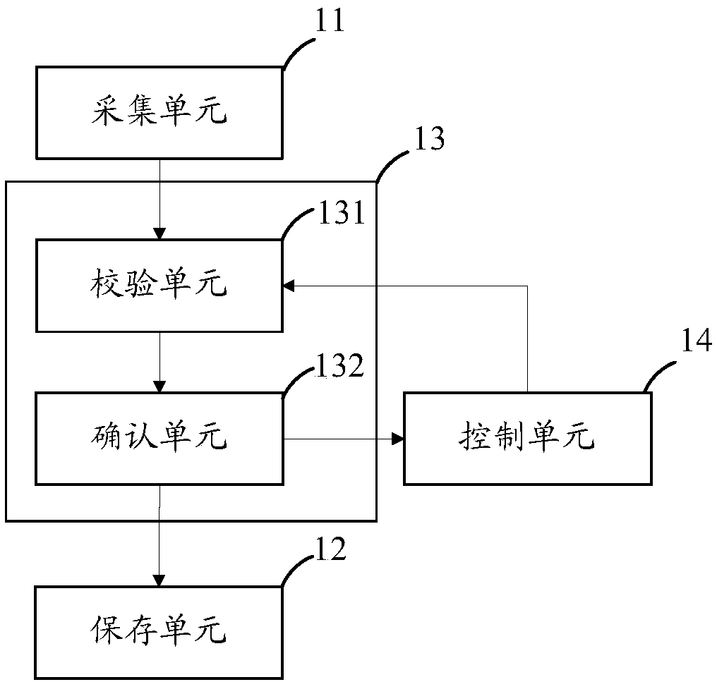 An energy control management system and method