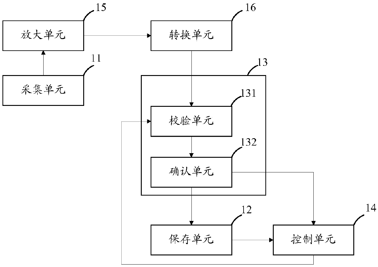 An energy control management system and method