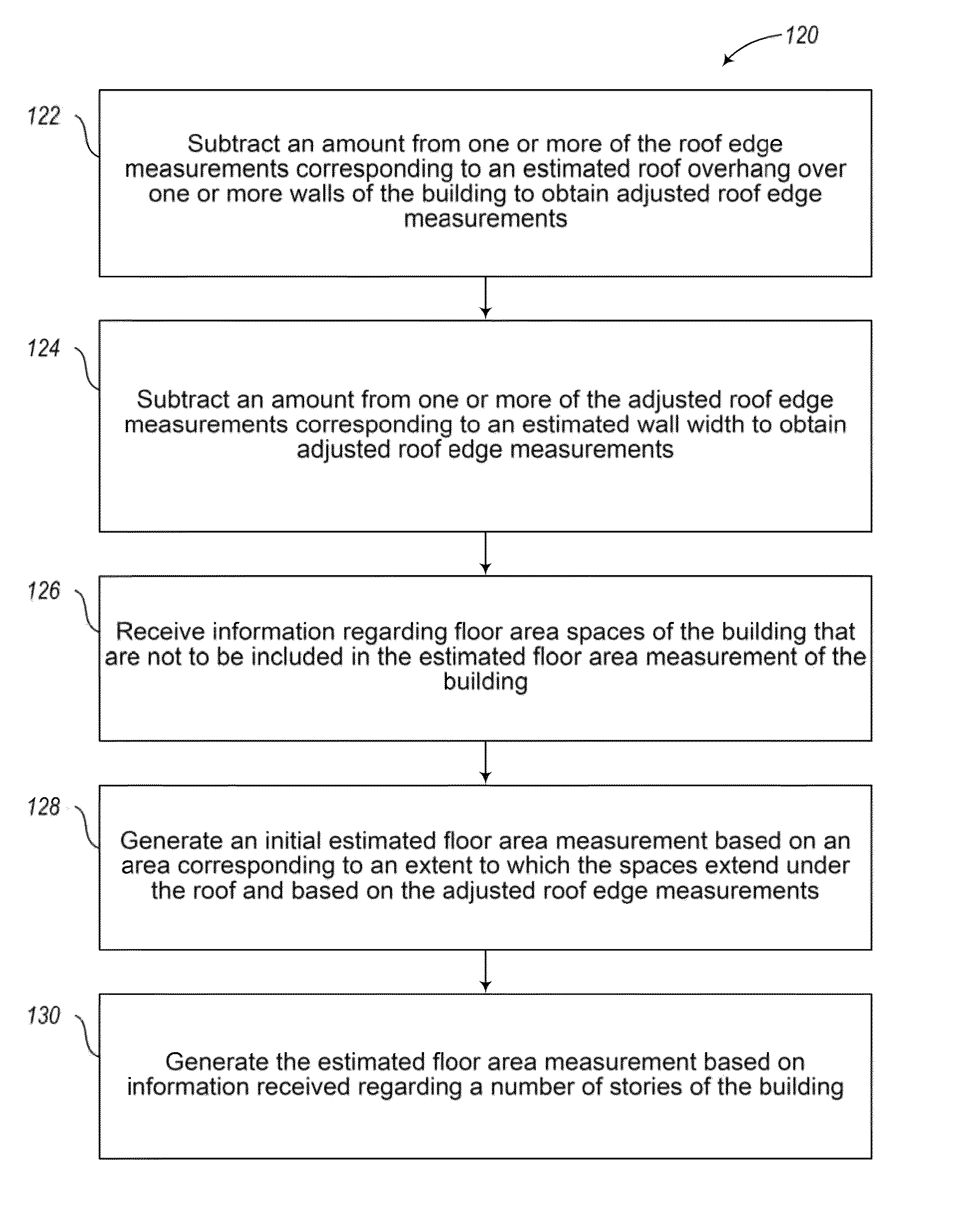 Systems and methods for estimation of building floor area