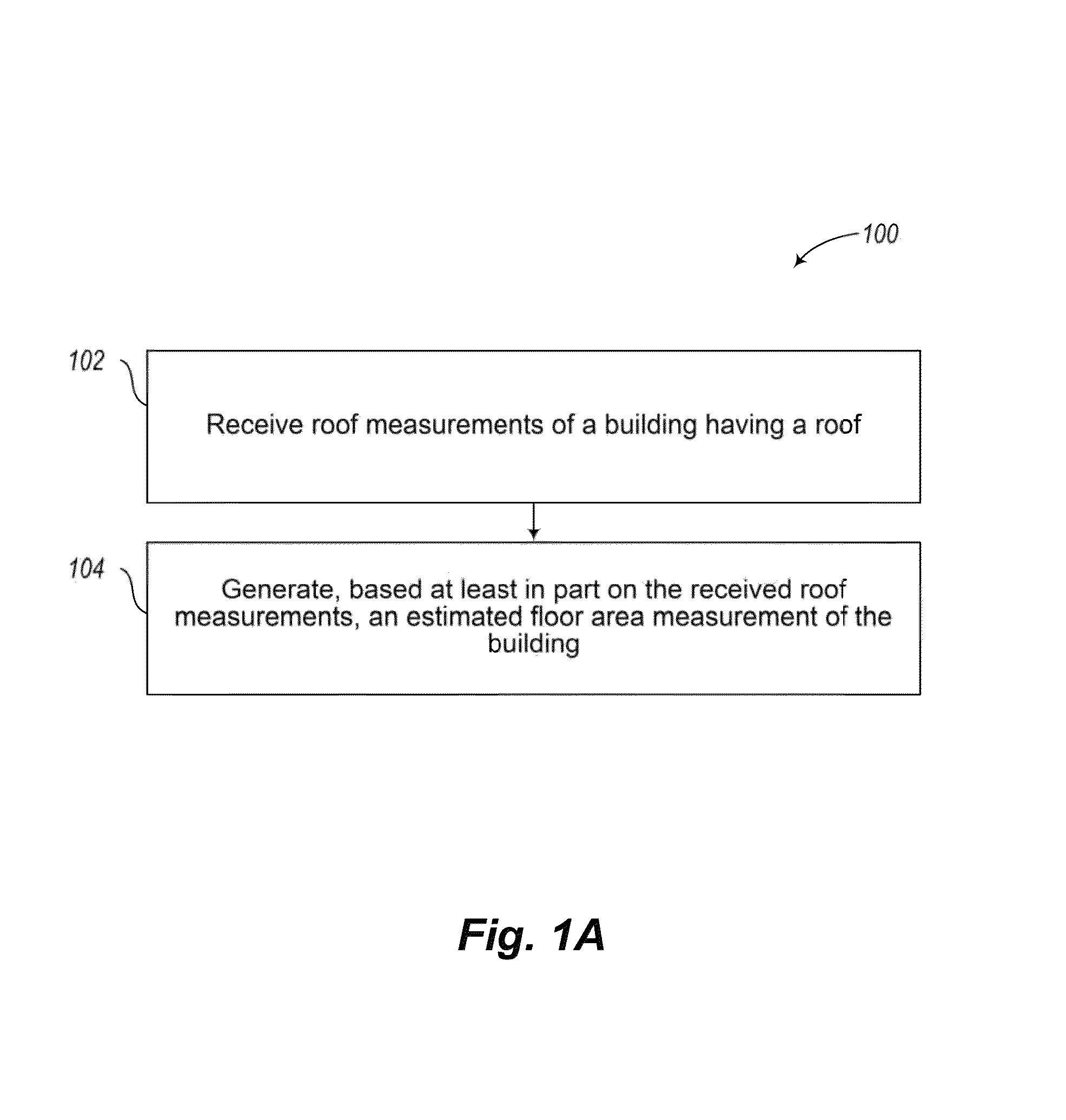 Systems and methods for estimation of building floor area