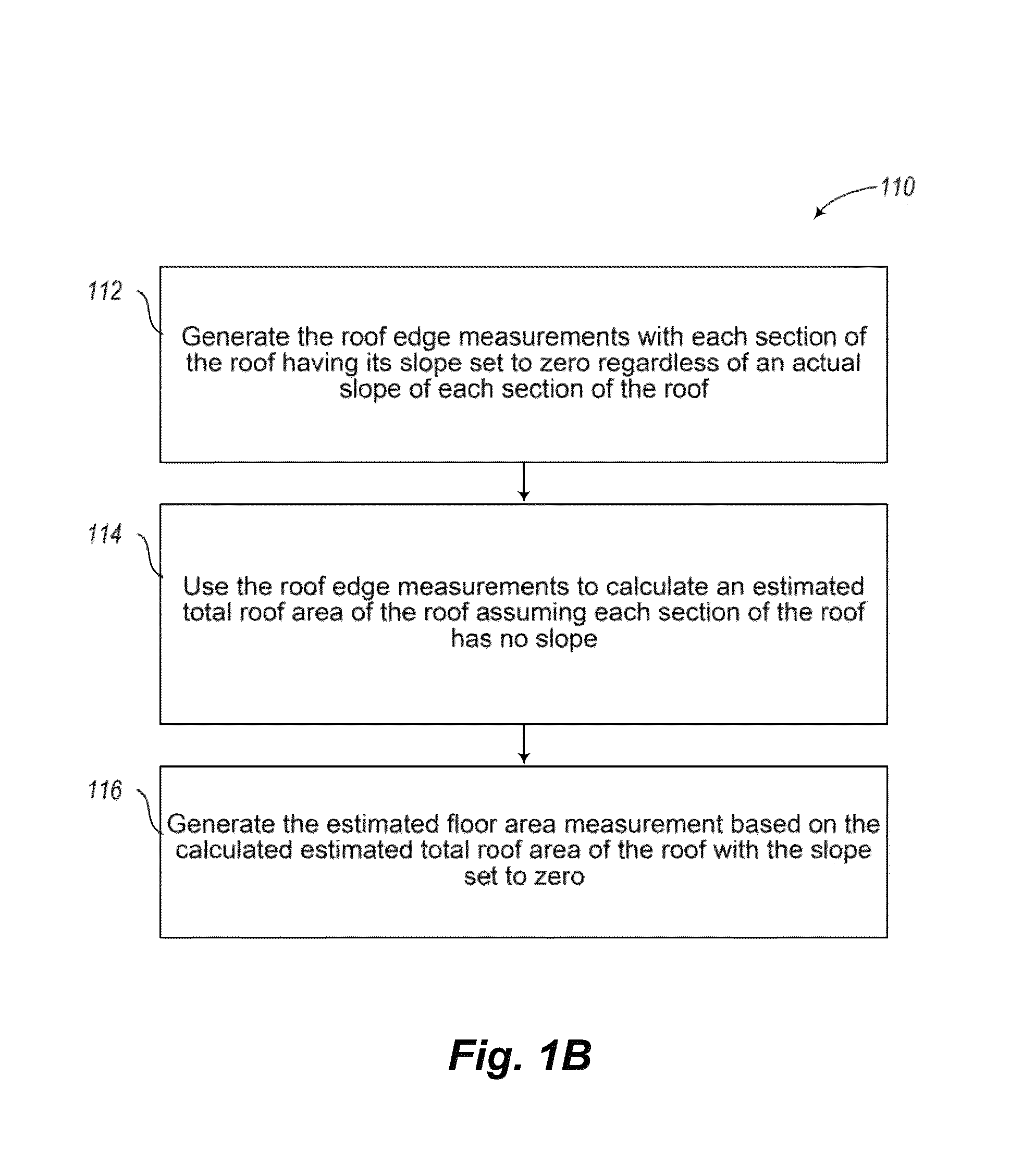 Systems and methods for estimation of building floor area