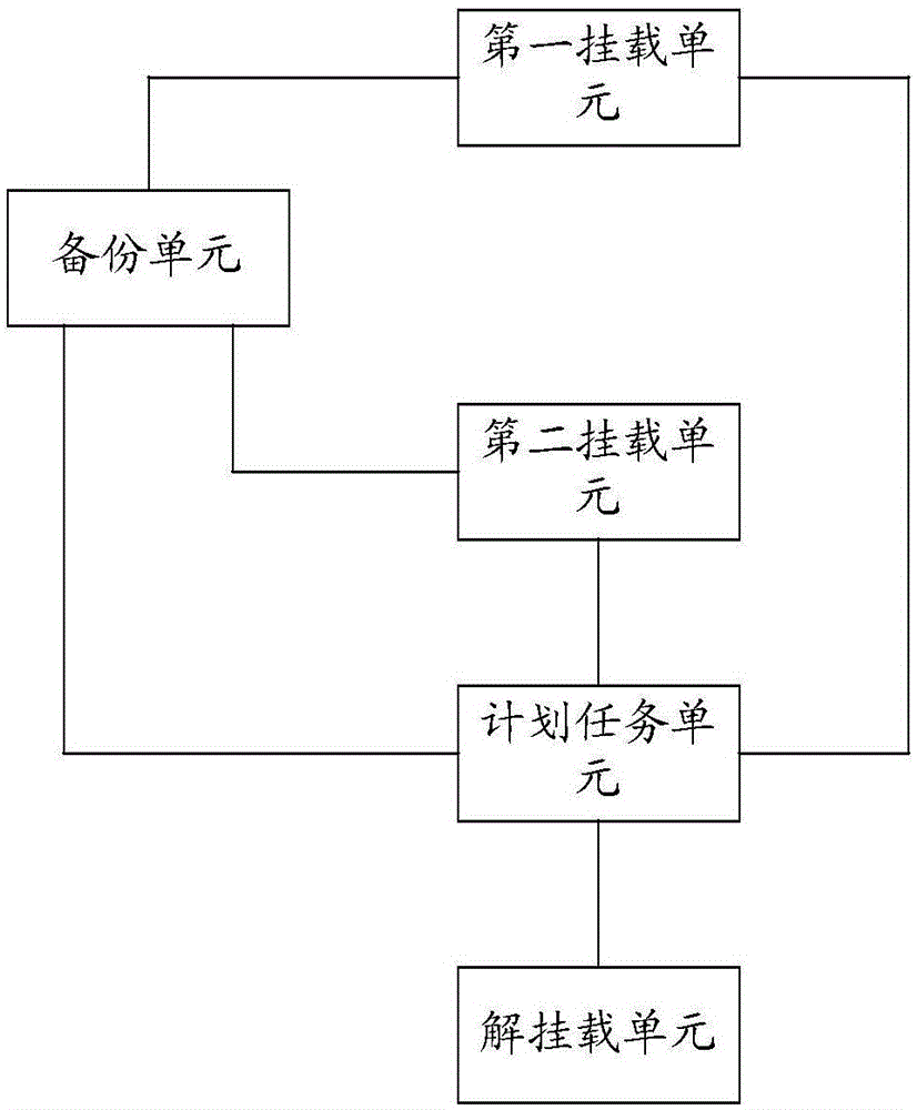 Method and device for backing up server