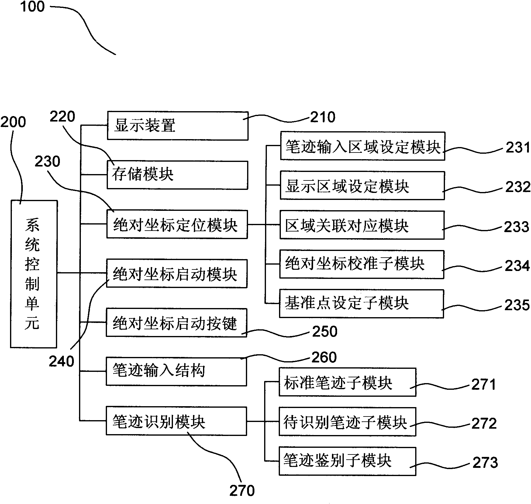 System for handwriting recognition based on absolute coordinate location and implementation method thereof