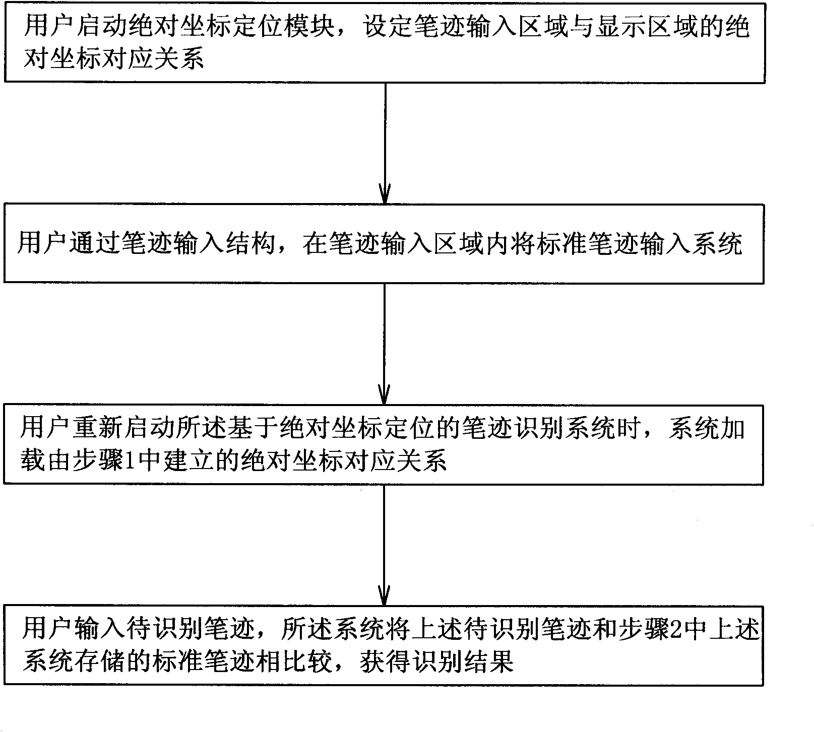 System for handwriting recognition based on absolute coordinate location and implementation method thereof