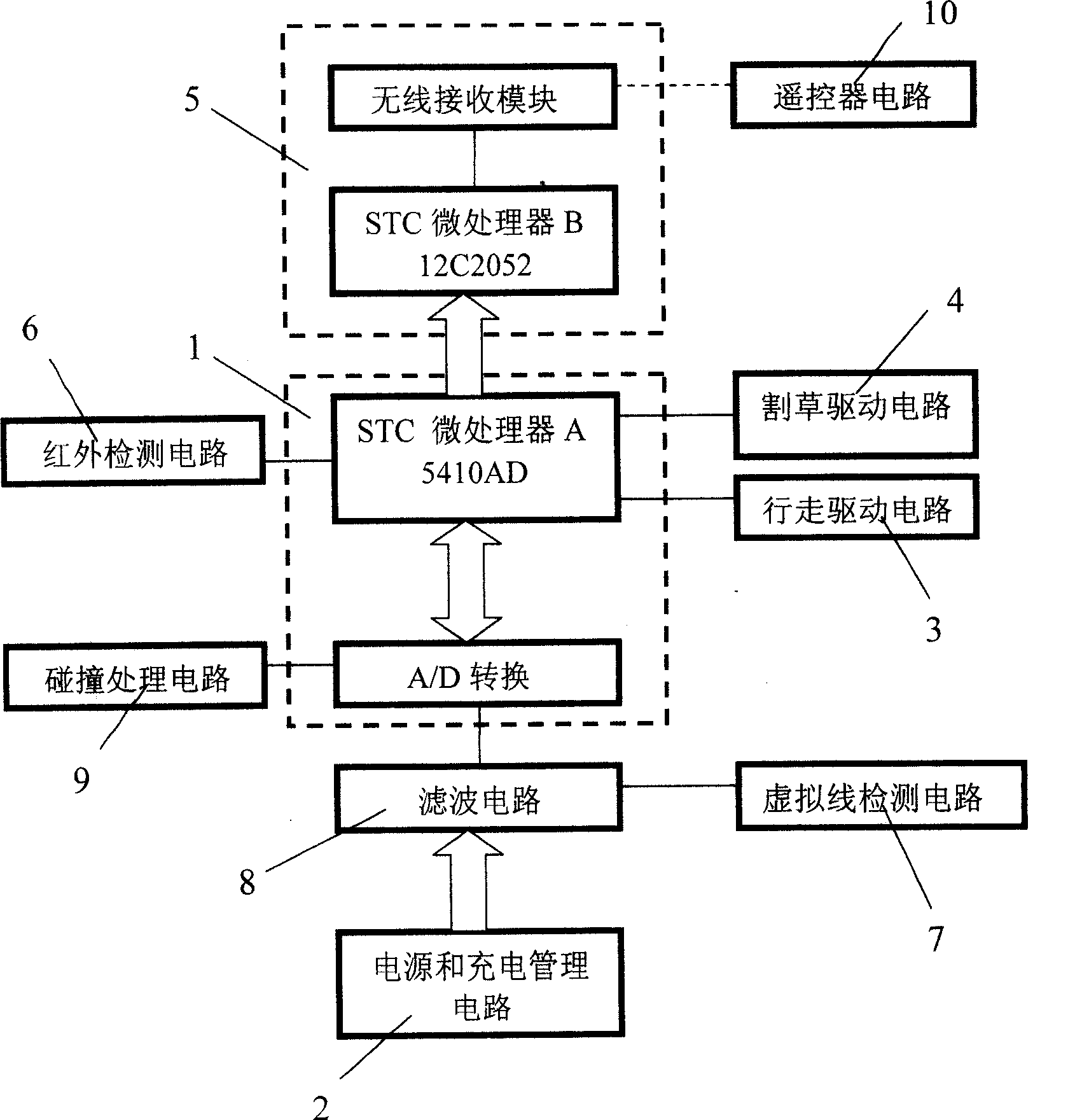 Grass cutter intelligence control system