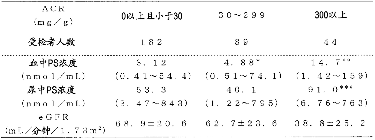 Marker for determining diabetic nephropathy