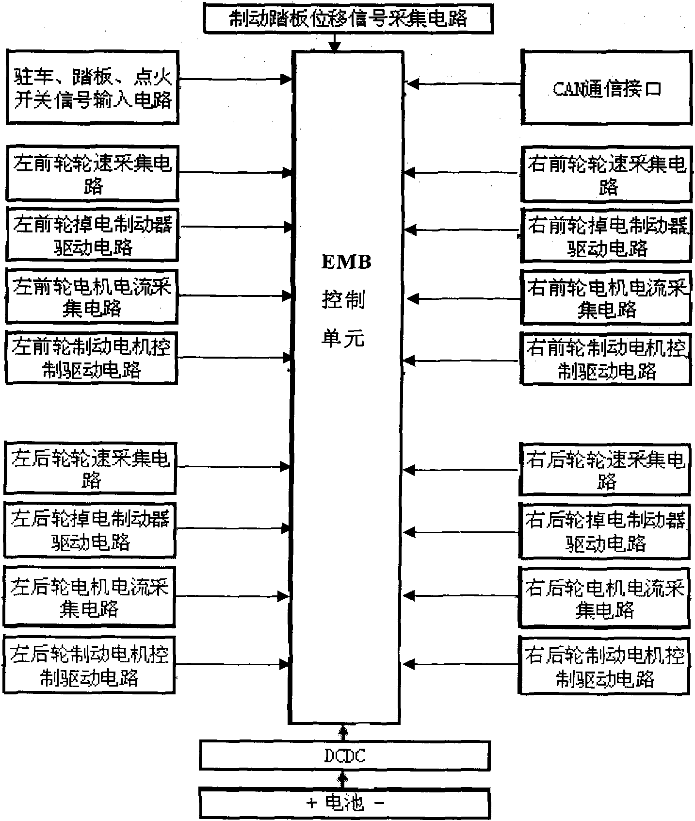 Electromechanical brake control system and automobile