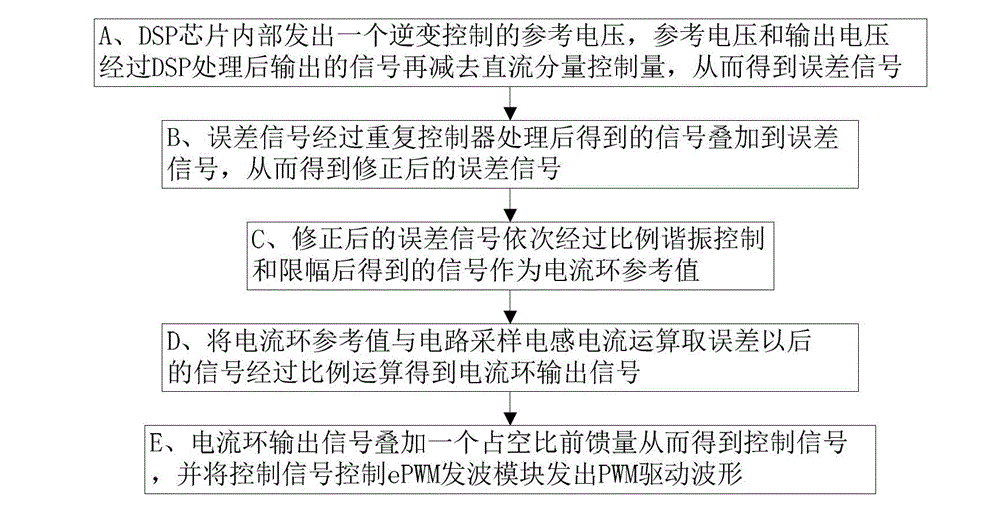 On-line high-frequency UPS inverting control method