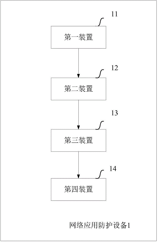 Network application firewall method and apparatus