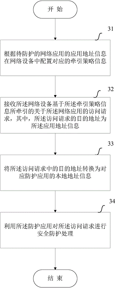 Network application firewall method and apparatus