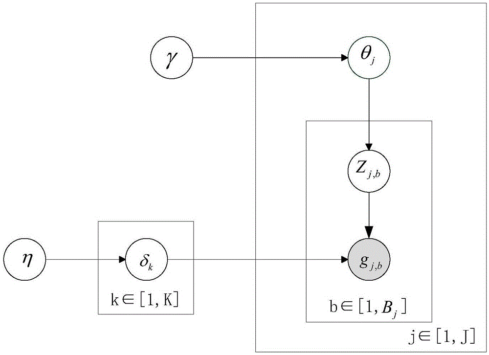 Authoritative author and high-quality paper recommendation system and recommendation method