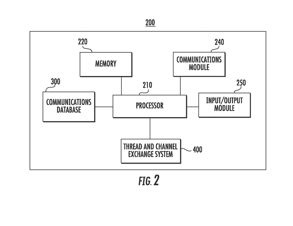 Group-based communication interface with subsidiary channel-based thread communications