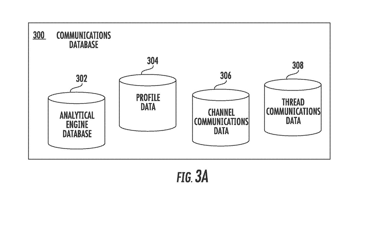 Group-based communication interface with subsidiary channel-based thread communications