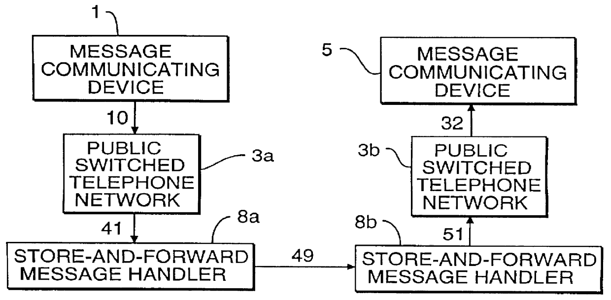 Pro-active message delivery system and method