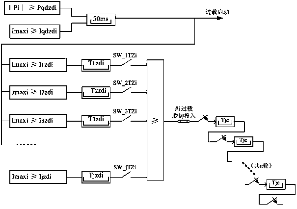 Control method of overload load-shedding for transformer or circuit