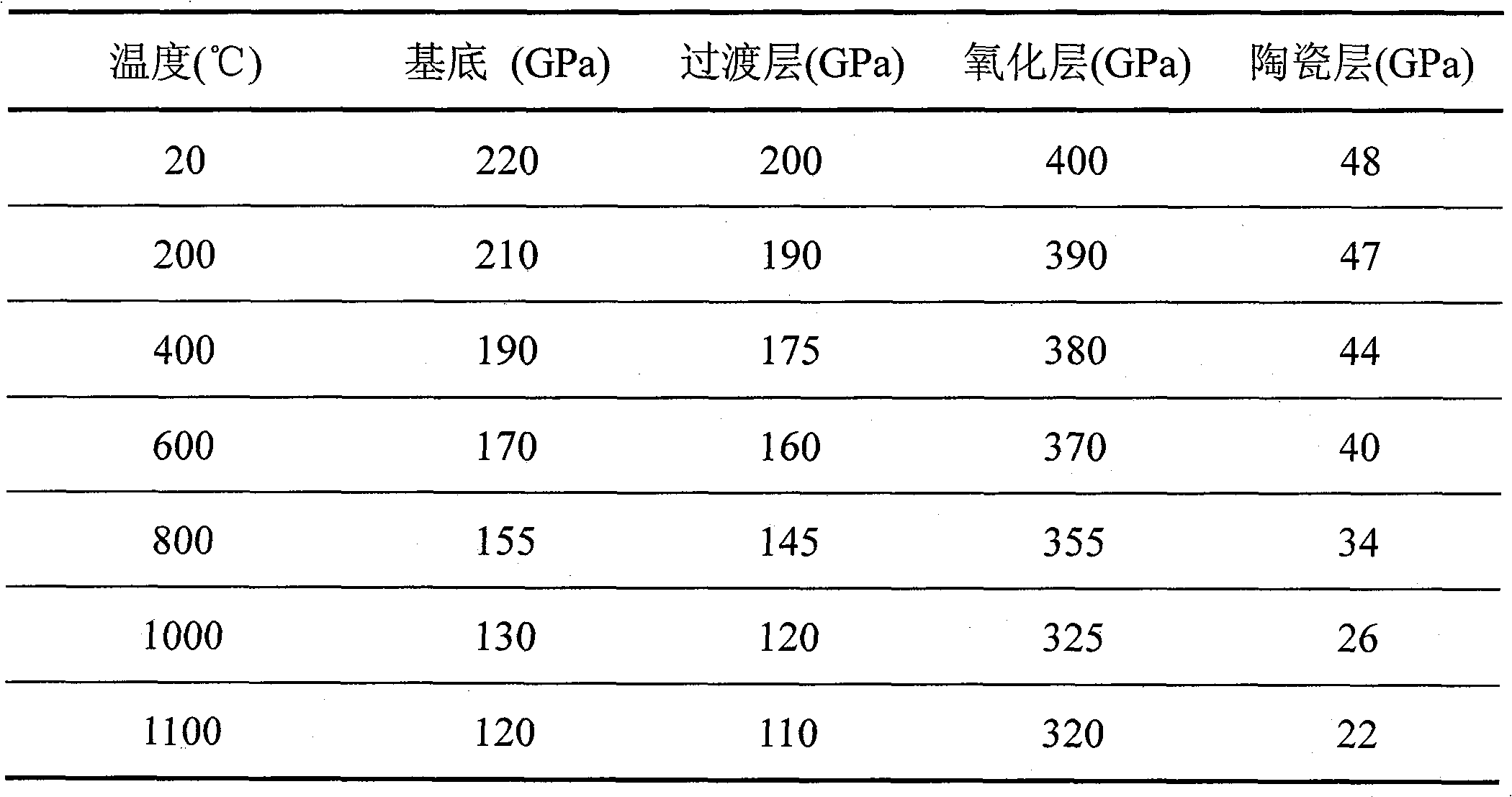 Finite element modeling method used for damage process of thermal barrier coating of turbine blade