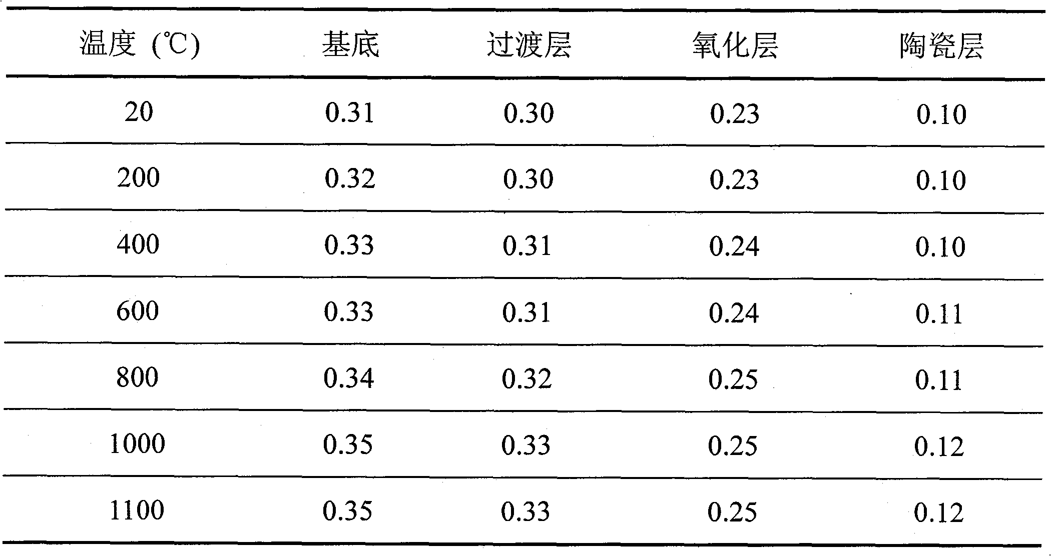 Finite element modeling method used for damage process of thermal barrier coating of turbine blade