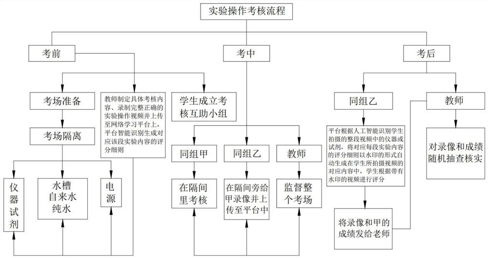 A mobile phone video-based interactive chemical experiment operation assessment method