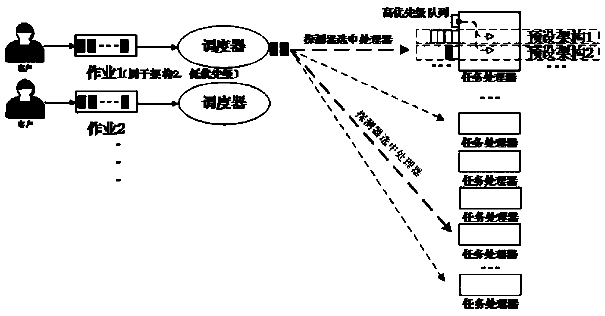 A fine-grained task scheduling method in cloud environment