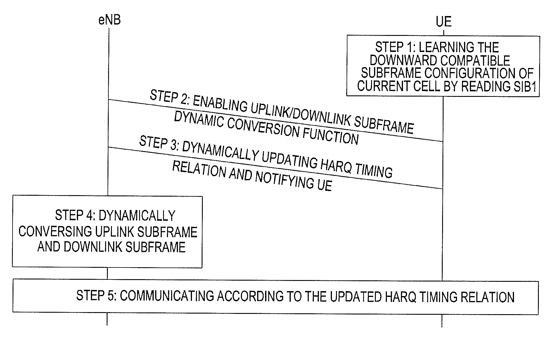 Method for indicating hybrid automatic repeat request timing relation