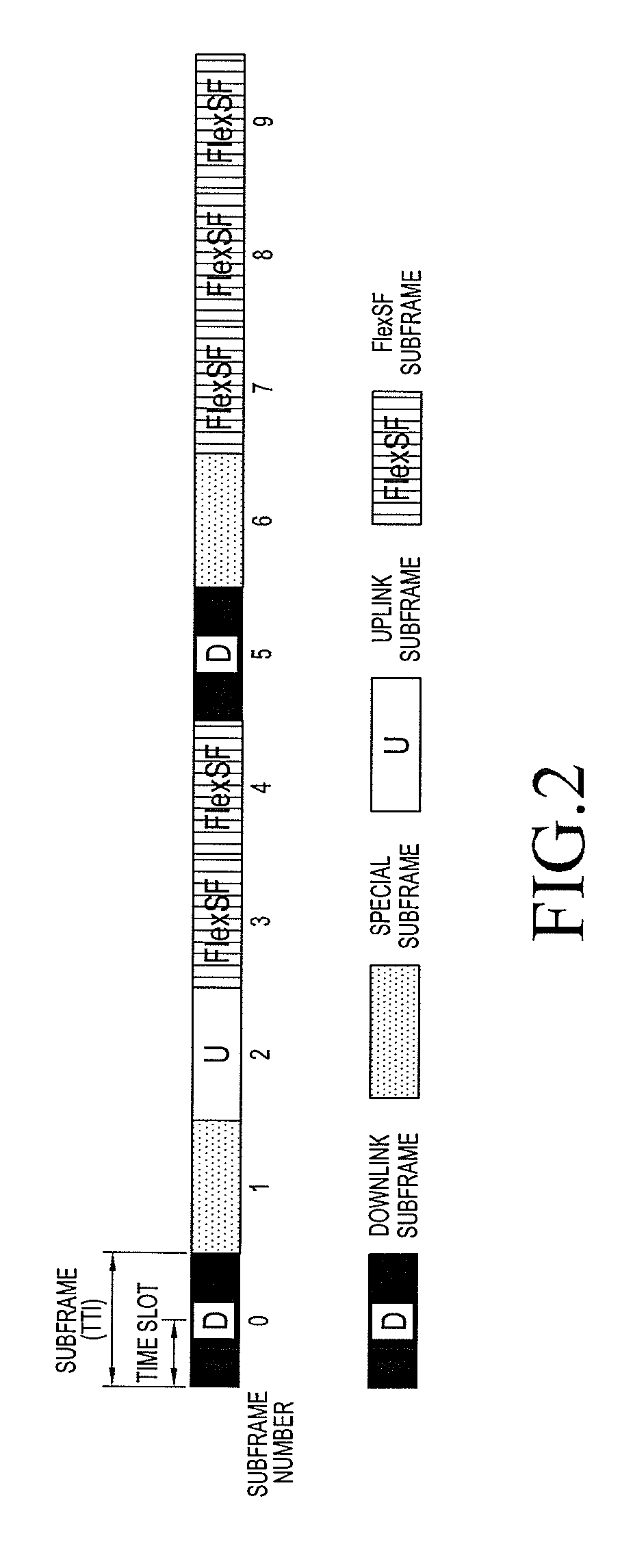 Method for indicating hybrid automatic repeat request timing relation