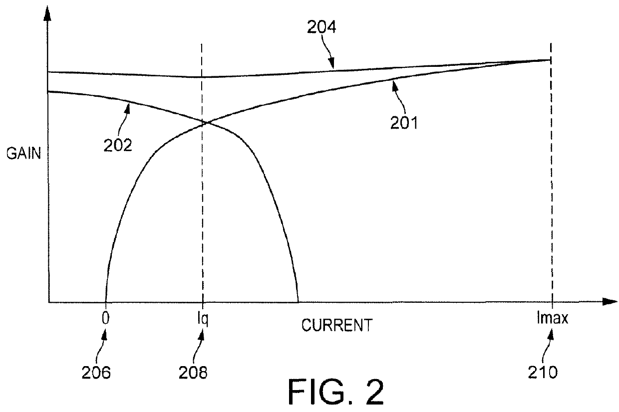 Output stage for class ab amplifier