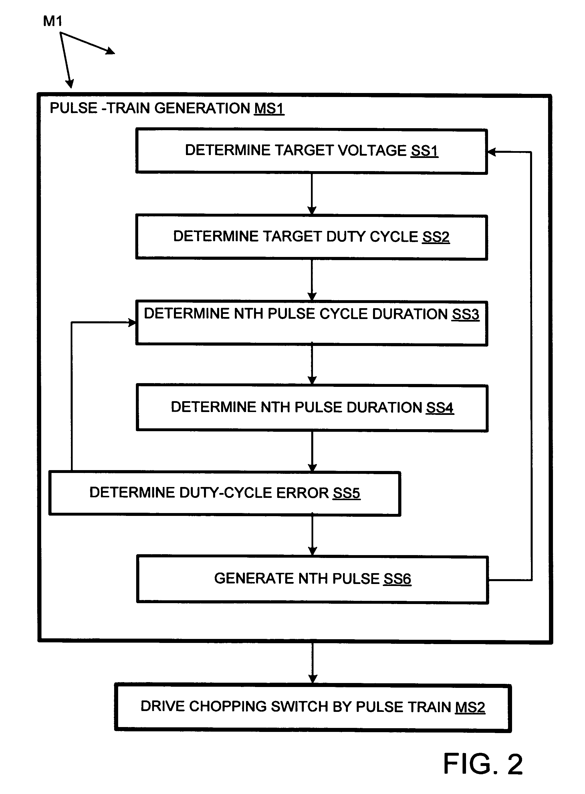 Spread spectrum power converter with duty-cycle error compensation